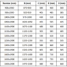 Mexen Apia portes de douche coulissantes 120 cm, transparentes, noires - 845-120-000-70-00