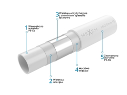Mexen AL-L tube PE-Xb/AL/PE 25 x 2,5 mm, 50 m - W97101-2025-50