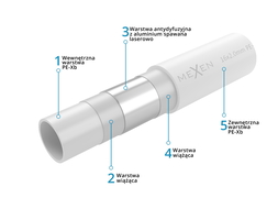 Mexen AL-L tuyau PE-Xb/AL/PE 32 x 3 mm, 50 m - W97101-2632-50