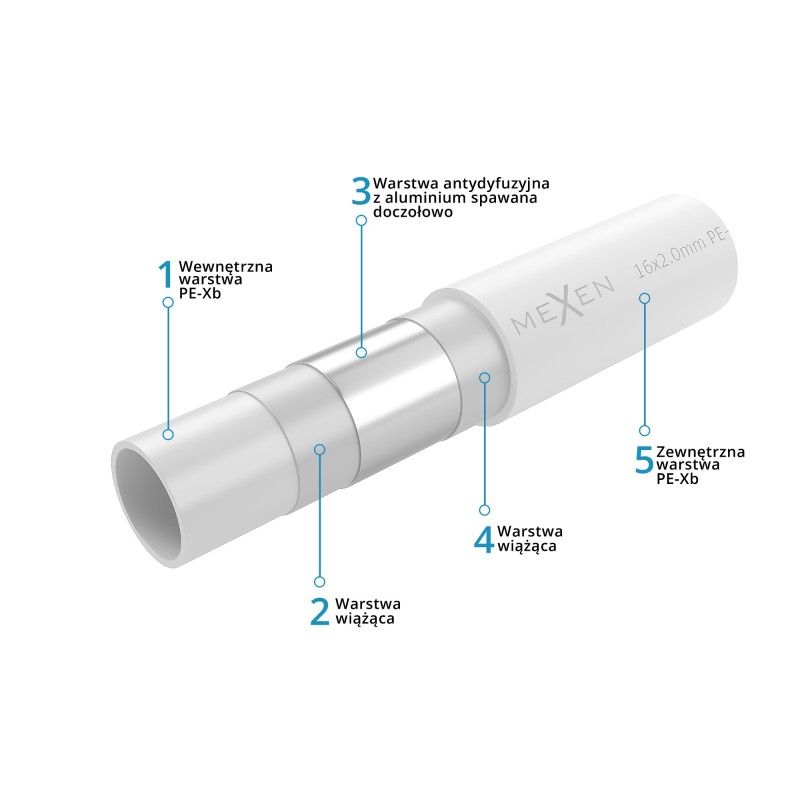 Mexen AL-O rura PE-Xb/AL/PE-Xb 20 x 2 mm, 100 m - W97105-1620-100