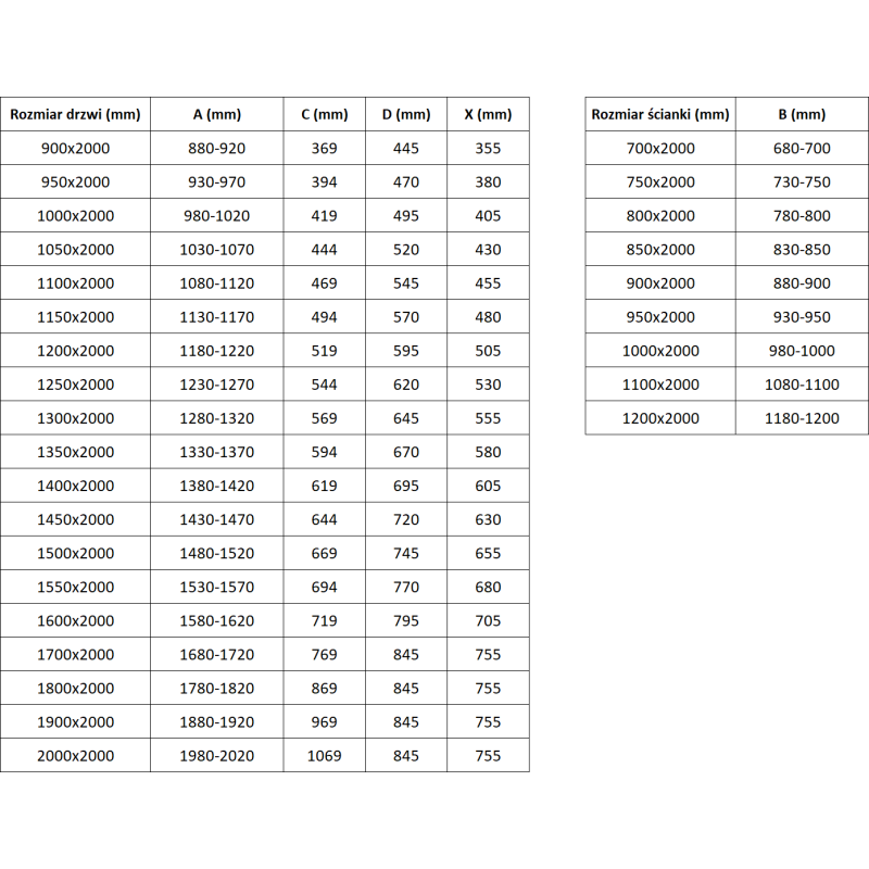 Mexen Exo cabine de douche coulissante 145 x 95 cm, transparente, noire - 8151-145-095-70-00